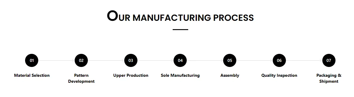 Cycling Shoes Wholesale: A Complete Guide for Brands, Distributors, and Retailers 3 OEM cycling shoes manufacturing process