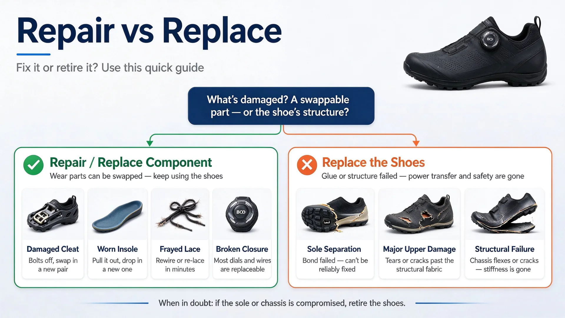 How Long Do Cycling Shoes Last? Lifespan, Wear Signs & Care Tips 3 when to repair or replace cycling shoes