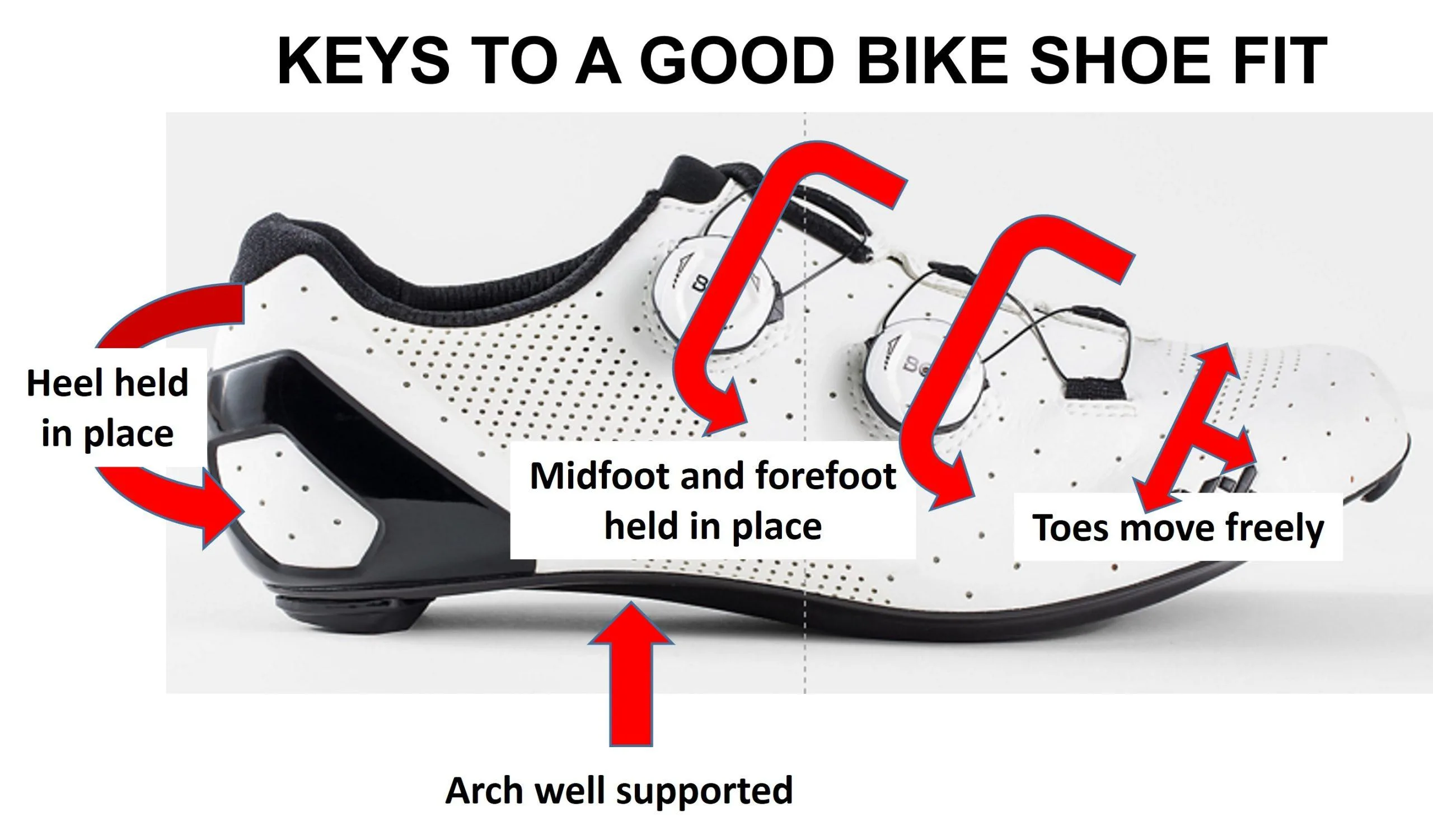 Checking toe room and forefoot fit in a new cycling shoe